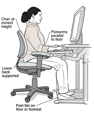 Side view of woman sitting at ergonomically correct computer workstation.