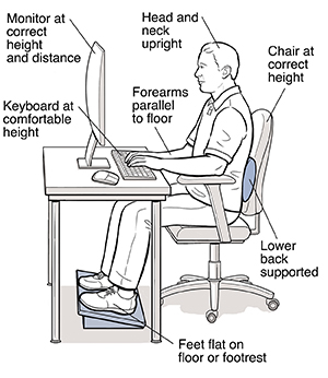 Side view of man sitting at ergonomically correct computer workstation.