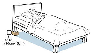 Persona acostada en una cama con un bloque debajo de la cabecera de la cama.